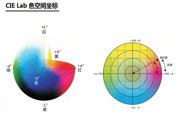 什么是顏色空間？色差儀常用顏色空間類型有哪些？