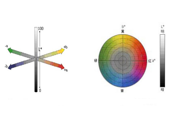 顏色空間怎么理解？色差儀RGB顏色空間怎么轉(zhuǎn)換LAB顏色空間？