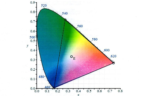 CIE色度系統有哪些？CIE色度系統顏色三刺激值怎么計算？