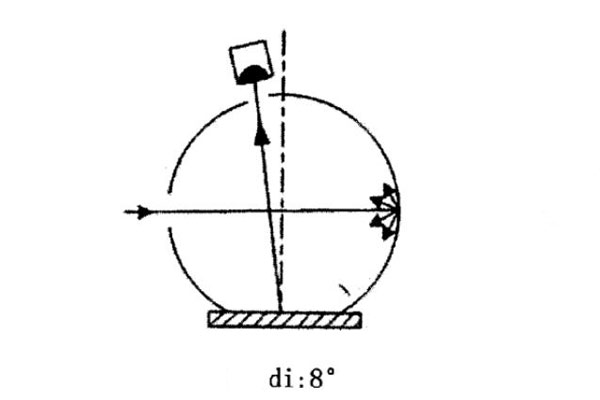 di：8°幾何條件