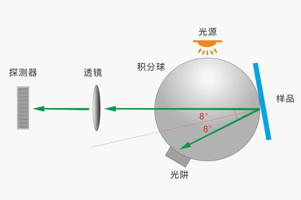 色差儀幾何條件什么意思？色差儀反射色和透射色測量的幾何條件有哪些？