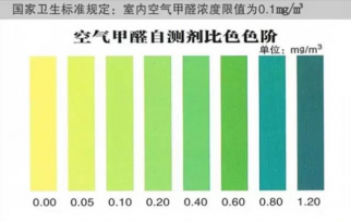 標準光源箱檢測甲醛測試紙的顏色