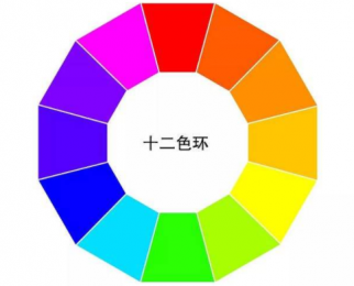 十二色環圖的顏色分別有哪些？