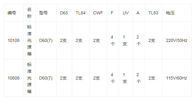 對色燈箱光源參數