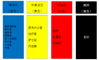 在標準光源箱中區分拖把的顏色